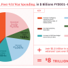 The Hidden Price Tag: Unveiling the $8 Trillion Cost of America's Post-9/11 Wars