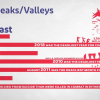 Survey of Peaks/Valleys of US Wars in Middle East