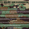 US Lose-Lose Game in Afghanistan (Part 1)