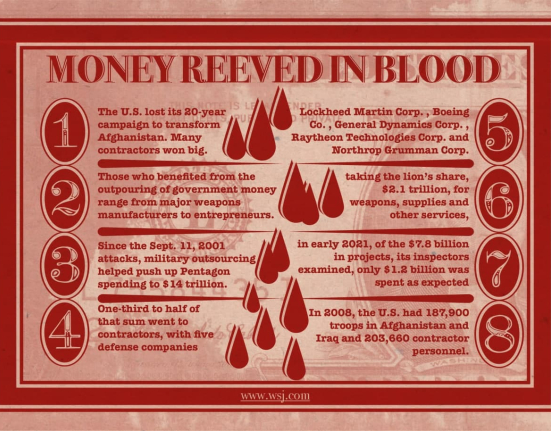 Money Reeved in Blood