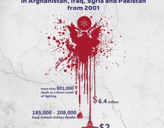 American taxpayers Cost of U.S. wars in Afghanistan, Iraq, Syria and Pakistan from 2001