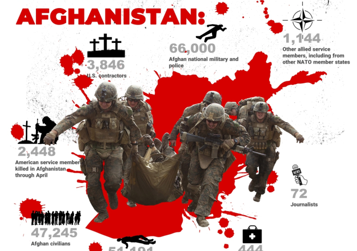 THE HUMAN COST OF US INVASION OF AFGHANISTAN:
