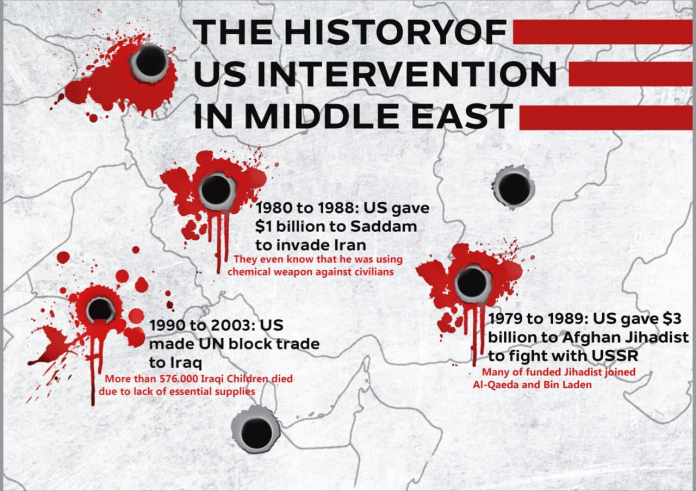 The History of US intervention in Middle East (Part 1)