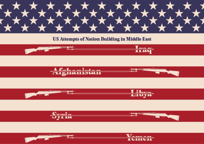 US Attempts of Nation Building in Middle East