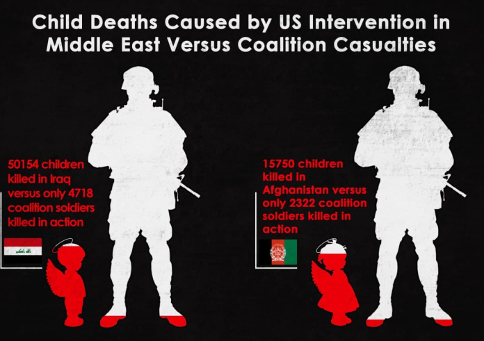 Child Deaths Caused by US Intervention in Middle East Versus Coalition Casualties