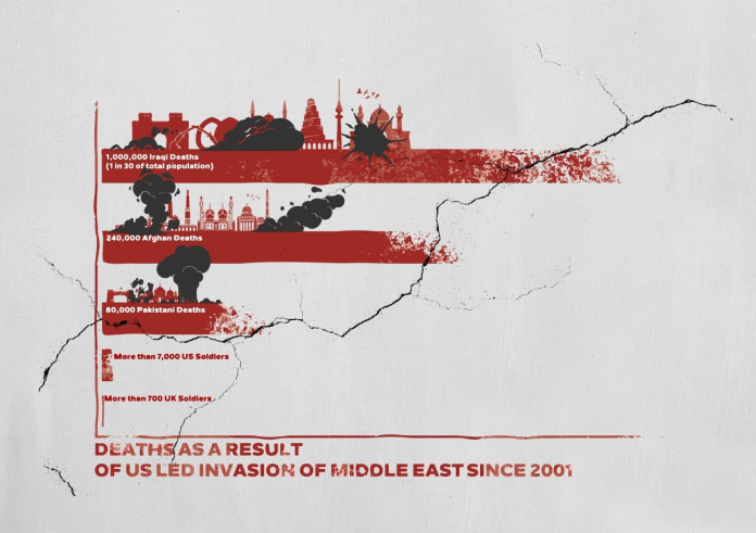 Deaths as a Result of US Led Invasion of Middle East since 2001