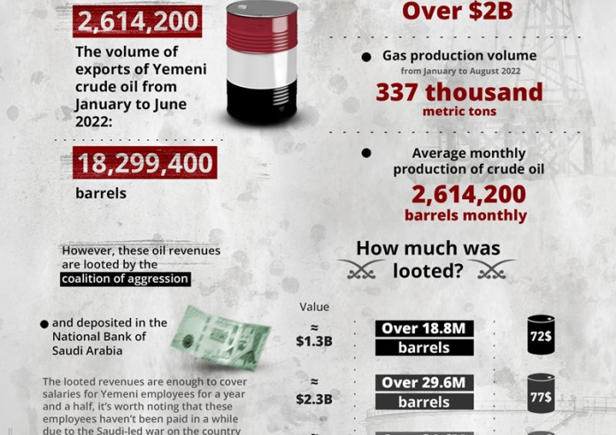 130 million barrels of oil were looted from Yemen