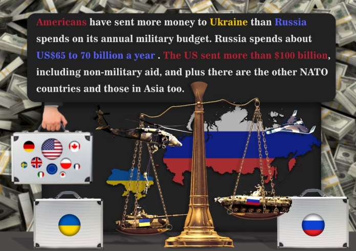 Americans have sent more money to Ukraine than Russia on War