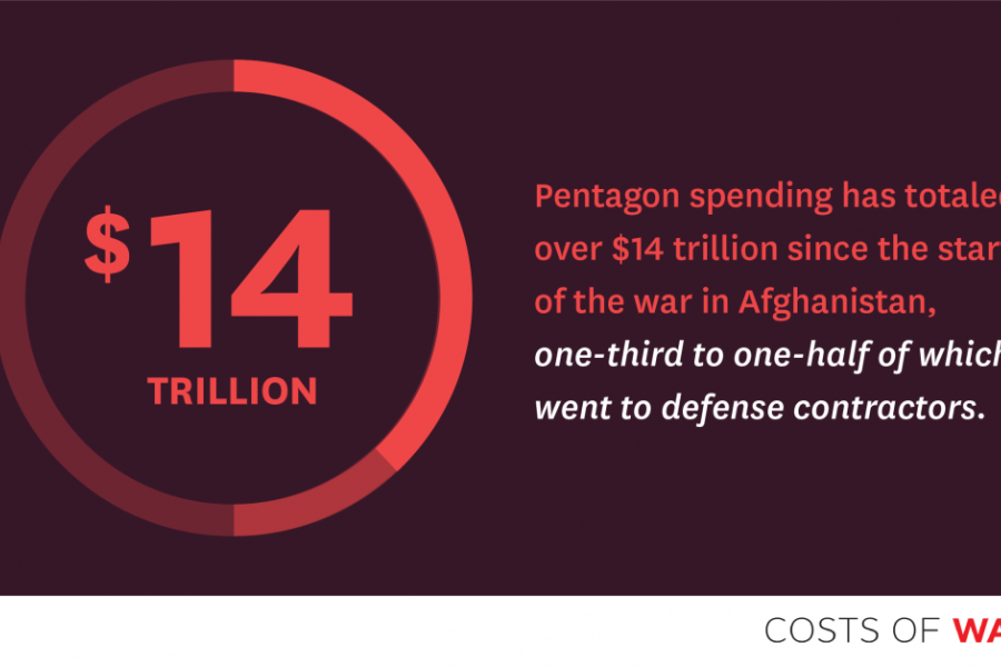 Wasting Billions: How Pentagon Spending Prioritizes Corporate Profits Over Public Welfare