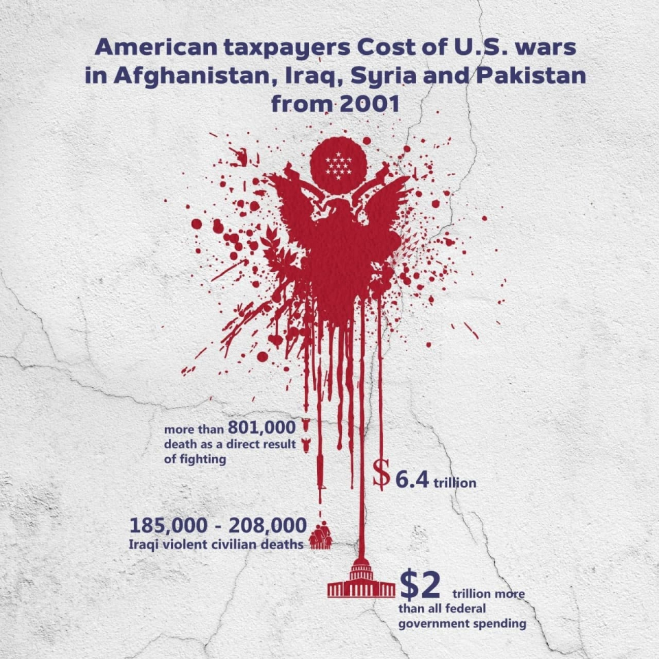 American taxpayers Cost of U.S. wars in Afghanistan, Iraq, Syria and Pakistan from 2001