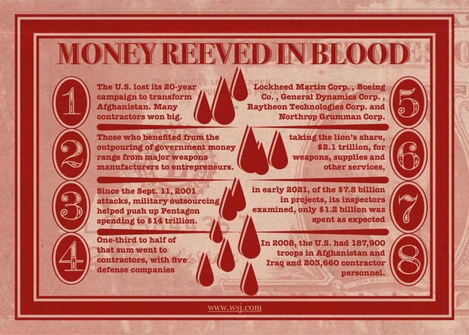 Money Reeved in Blood