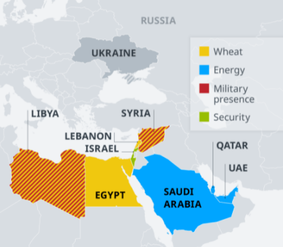 The Ukraine Crisis and Its Impact on the Middle East
