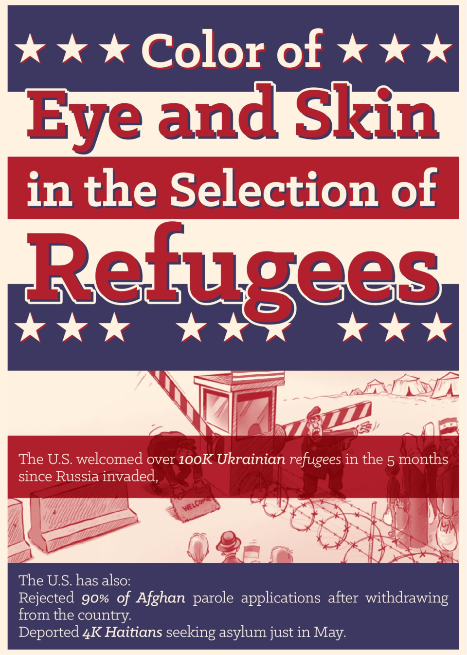 Color of Eye and Skin in the Selection of Refugees