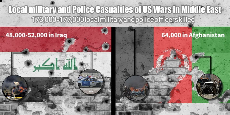 Iraqi and Afghan Local military and Police Casualties of US Wars in Middle East
