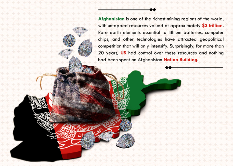US Nation Building in Afghanistan through Mining