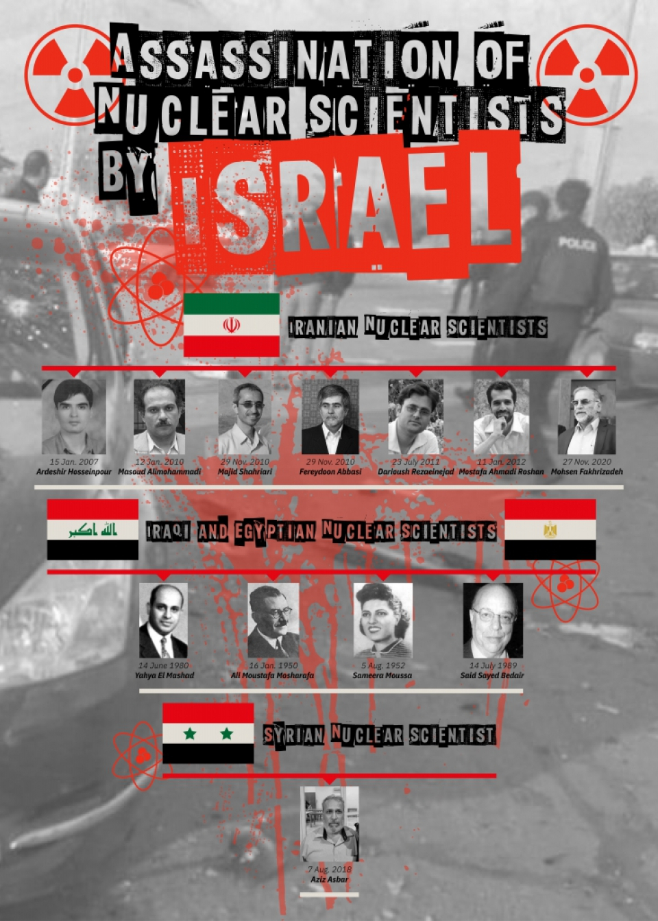 Assassination of Nuclear Scientists by Israel