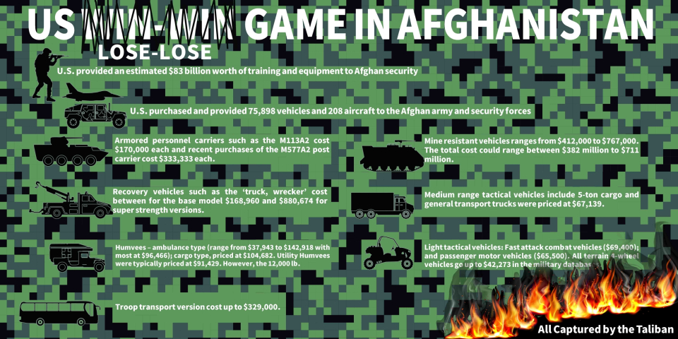 U.S. Lose-Lose Game in Afghanistan (Part 2)