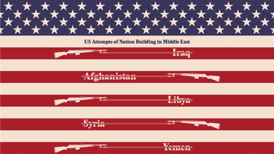 US Attempts of Nation Building in Middle East